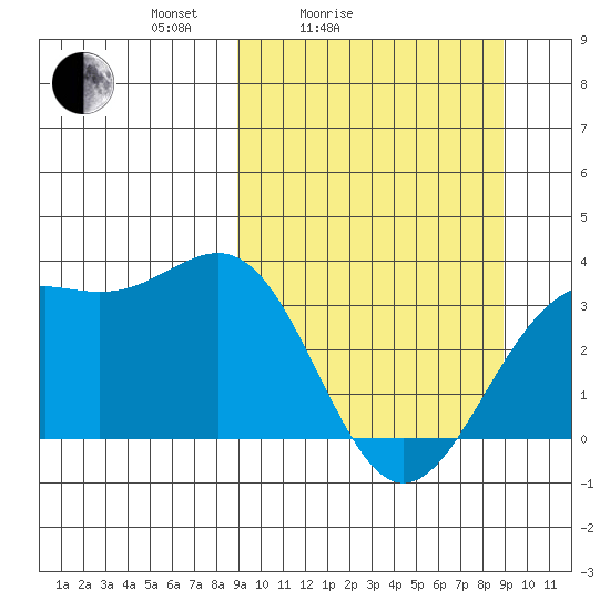 Kanaga Bay tide chart for Saturday, March 16, 2024