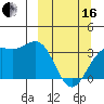 Kanaga Bay tide chart for Saturday, March 16, 2024
