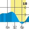 Kanaga Bay tide chart for Monday, March 18, 2024