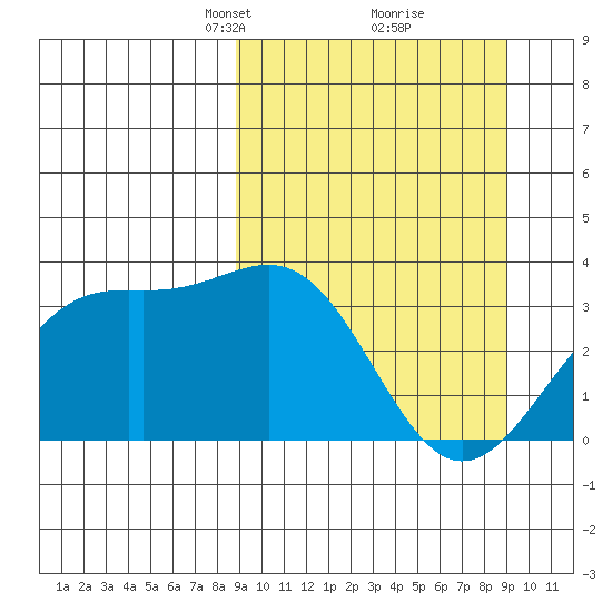 Kanaga Bay tide chart for Tuesday, March 19, 2024