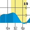 Kanaga Bay tide chart for Tuesday, March 19, 2024