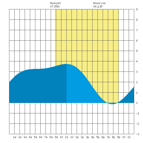Kanaga Bay tide chart for Wednesday, March 20, 2024