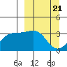 Kanaga Bay tide chart for Thursday, March 21, 2024