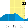 Kanaga Bay tide chart for Friday, March 22, 2024