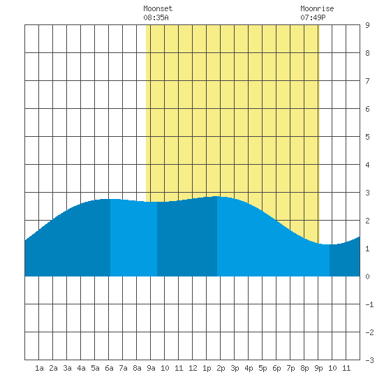 Kanaga Bay tide chart for Saturday, March 23, 2024