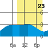Kanaga Bay tide chart for Saturday, March 23, 2024