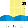 Kanaga Bay tide chart for Monday, March 25, 2024