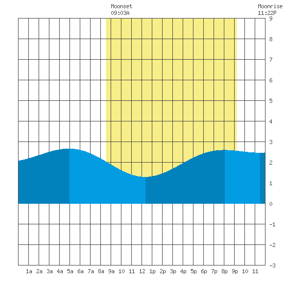 Kanaga Bay tide chart for Tuesday, March 26, 2024