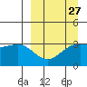 Kanaga Bay tide chart for Wednesday, March 27, 2024
