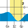 Kanaga Bay tide chart for Saturday, March 2, 2024