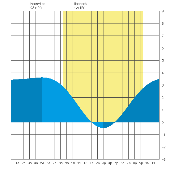 Kanaga Bay tide chart for Saturday, March 30, 2024