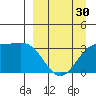 Kanaga Bay tide chart for Saturday, March 30, 2024