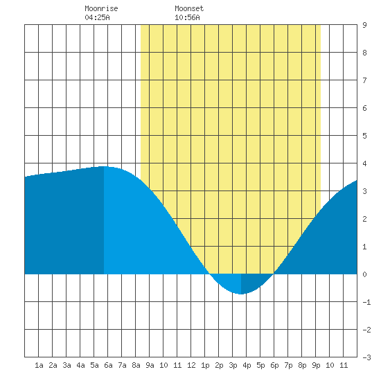 Kanaga Bay tide chart for Sunday, March 31, 2024