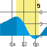 Kanaga Bay tide chart for Tuesday, March 5, 2024