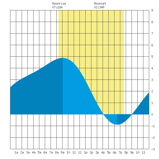 Kanaga Bay tide chart for Wednesday, March 6, 2024