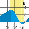 Kanaga Bay tide chart for Wednesday, March 6, 2024