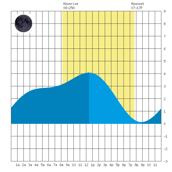 Kanaga Bay tide chart for Saturday, March 9, 2024