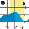 Kanaga Bay tide chart for Saturday, March 9, 2024