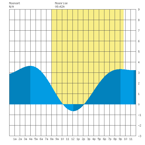 Kanaga Bay tide chart for Wednesday, April 10, 2024