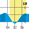 Kanaga Bay tide chart for Wednesday, April 10, 2024