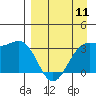 Kanaga Bay tide chart for Thursday, April 11, 2024