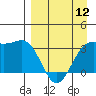 Kanaga Bay tide chart for Friday, April 12, 2024