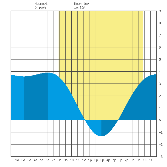 Kanaga Bay tide chart for Saturday, April 13, 2024
