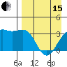 Kanaga Bay tide chart for Monday, April 15, 2024