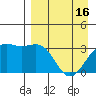 Kanaga Bay tide chart for Tuesday, April 16, 2024