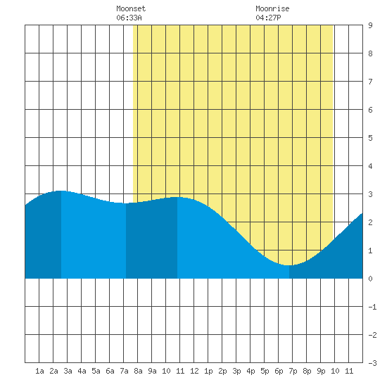 Kanaga Bay tide chart for Thursday, April 18, 2024