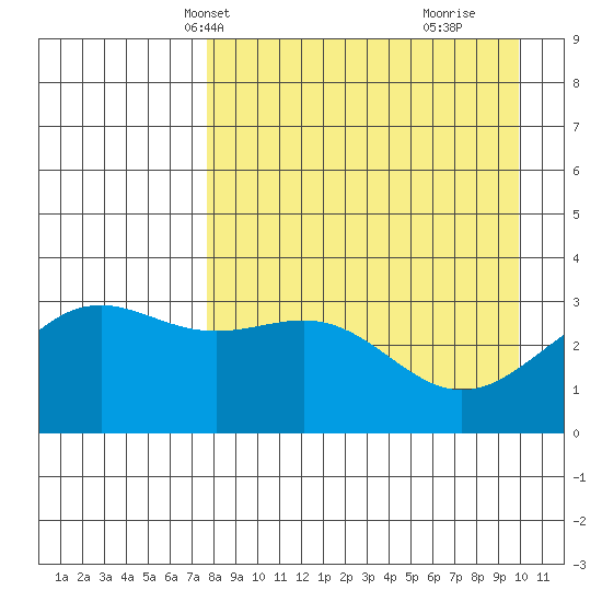 Kanaga Bay tide chart for Friday, April 19, 2024