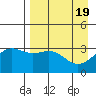 Kanaga Bay tide chart for Friday, April 19, 2024