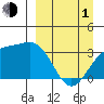 Kanaga Bay tide chart for Monday, April 1, 2024