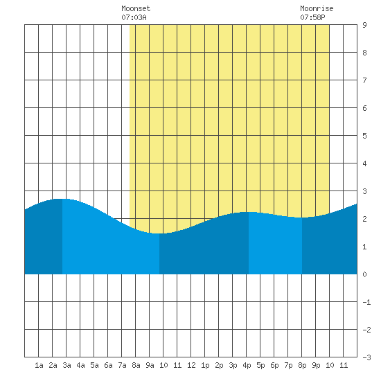 Kanaga Bay tide chart for Sunday, April 21, 2024