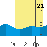 Kanaga Bay tide chart for Sunday, April 21, 2024