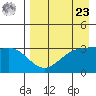 Kanaga Bay tide chart for Tuesday, April 23, 2024
