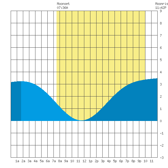 Kanaga Bay tide chart for Wednesday, April 24, 2024
