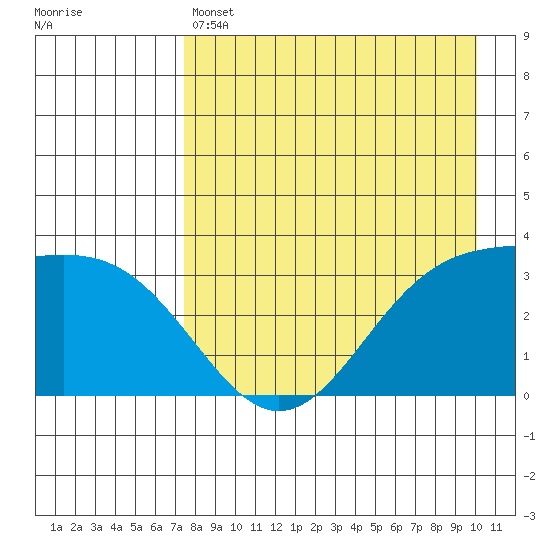 Kanaga Bay tide chart for Thursday, April 25, 2024