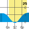 Kanaga Bay tide chart for Thursday, April 25, 2024