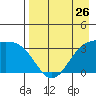 Kanaga Bay tide chart for Friday, April 26, 2024