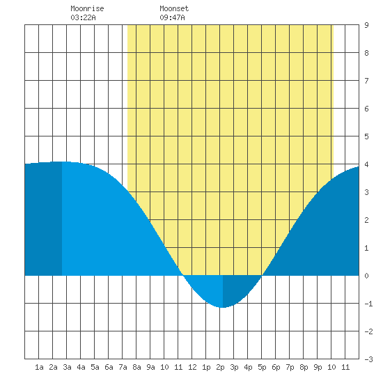 Kanaga Bay tide chart for Sunday, April 28, 2024