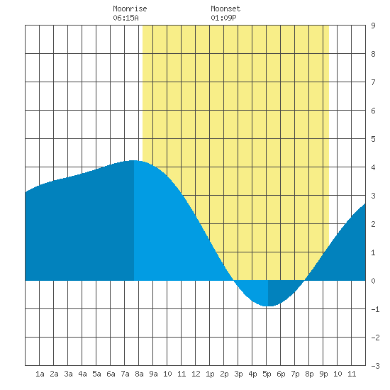 Kanaga Bay tide chart for Tuesday, April 2, 2024