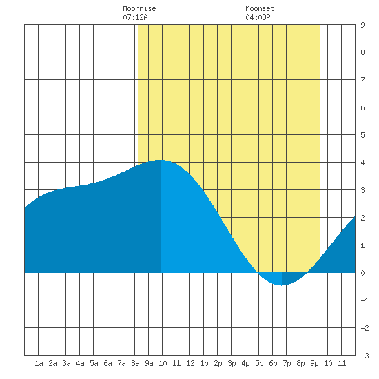 Kanaga Bay tide chart for Thursday, April 4, 2024