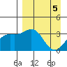 Kanaga Bay tide chart for Friday, April 5, 2024