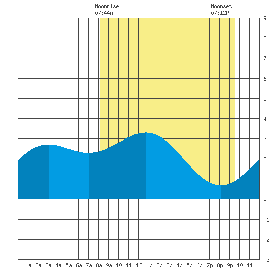 Kanaga Bay tide chart for Saturday, April 6, 2024