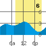 Kanaga Bay tide chart for Saturday, April 6, 2024