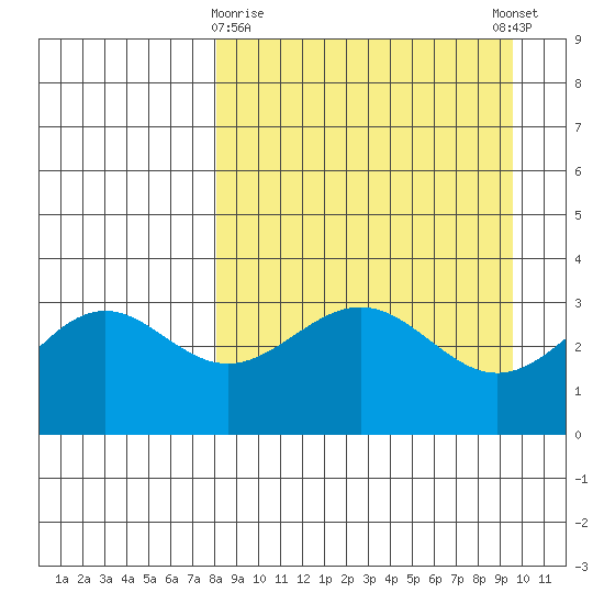 Kanaga Bay tide chart for Sunday, April 7, 2024