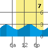 Kanaga Bay tide chart for Sunday, April 7, 2024