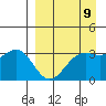 Kanaga Bay tide chart for Tuesday, April 9, 2024