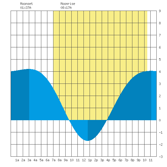 Kanaga Bay tide chart for Friday, May 10, 2024